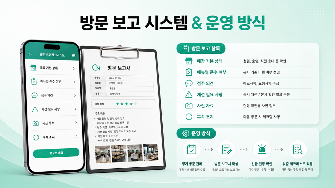 방문 보고 시스템과 운영 방식