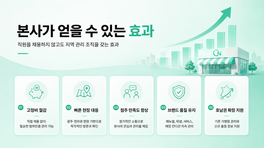 본사가 얻을 수 있는 효과